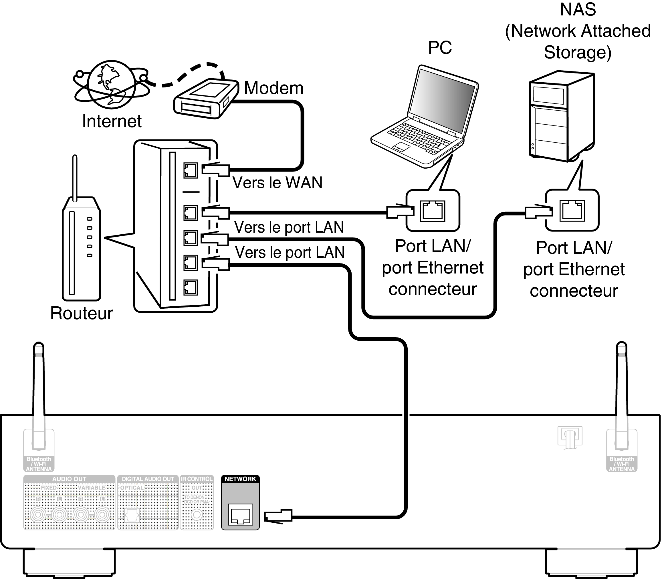 Conne Home Net DNP800NE